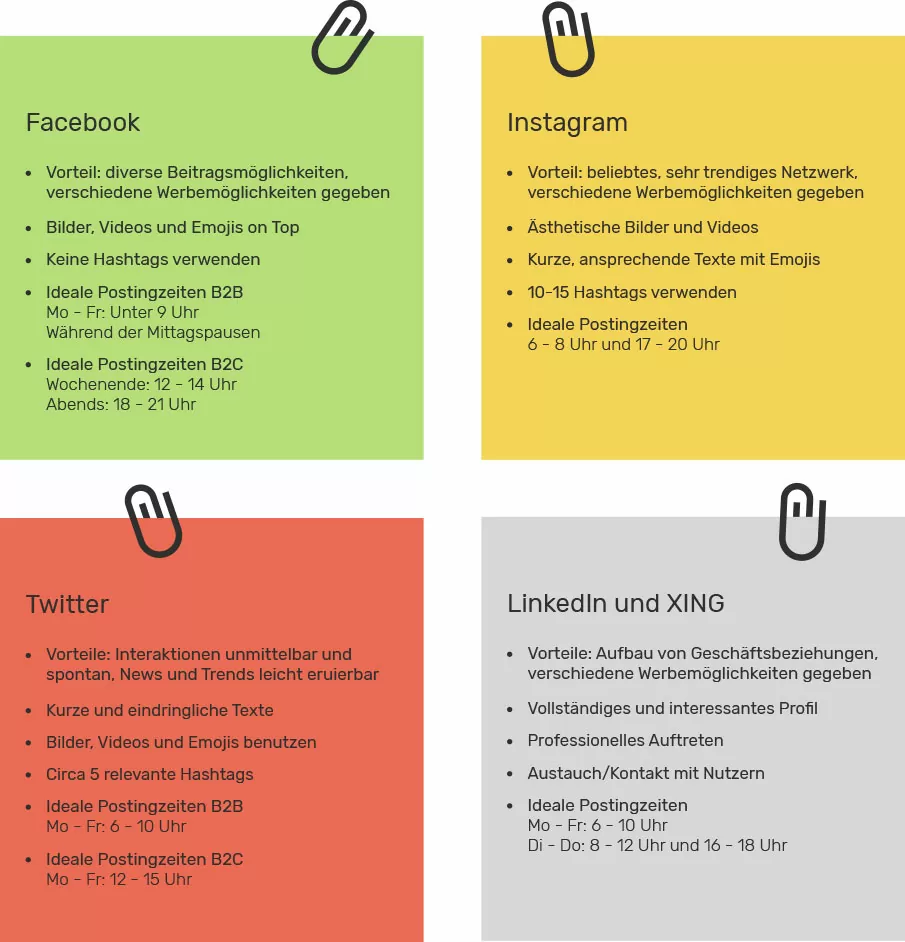 Tipps Social-Media-Posting Post-its mit Infos zum perfekten Social-Media-Posting