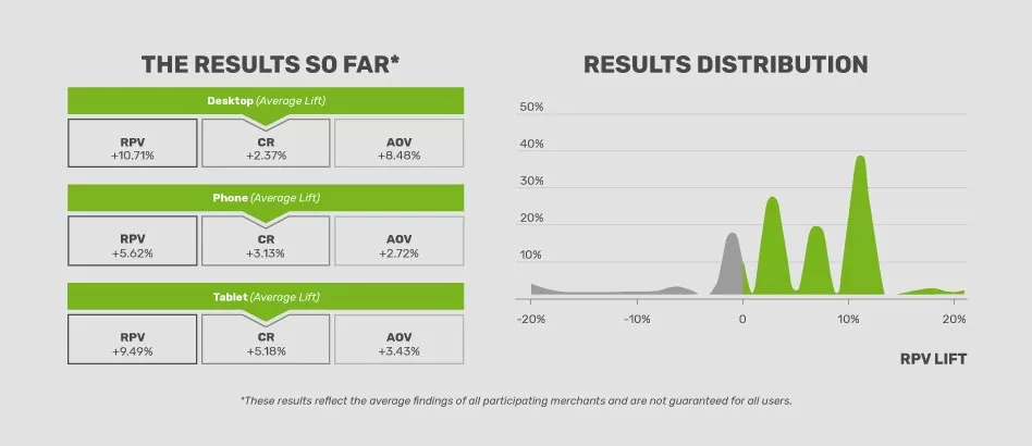 grafik testergebnise