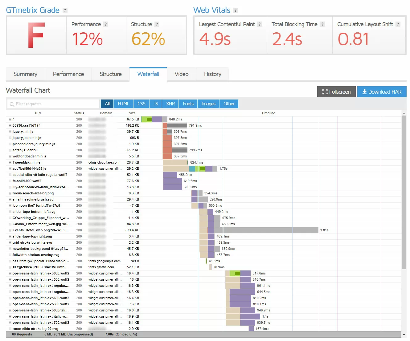 Wasserfall-Diagramm für WordPress-Performance Bewertung der WordPress-Performance über Wasserfall-Diagramm