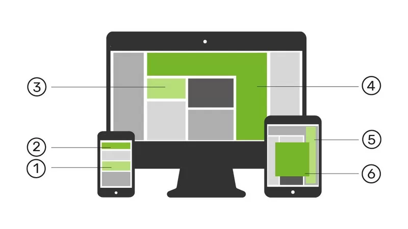 Display Advertising Grafik Eine Grafik von Display Advertising