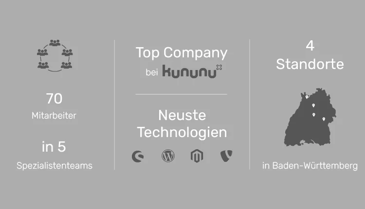 Grafik - Die Wertvorstellungen unserer Internetagentur