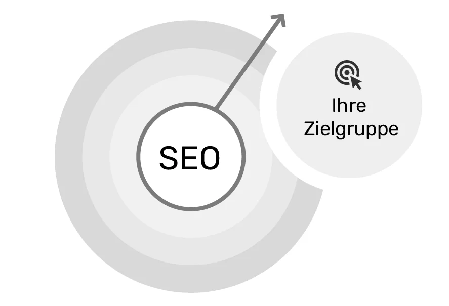 Größere Reichweite dank Suchmaschinenoptimierung Größere Reichweite dank Suchmaschinenoptimierung Grafik
