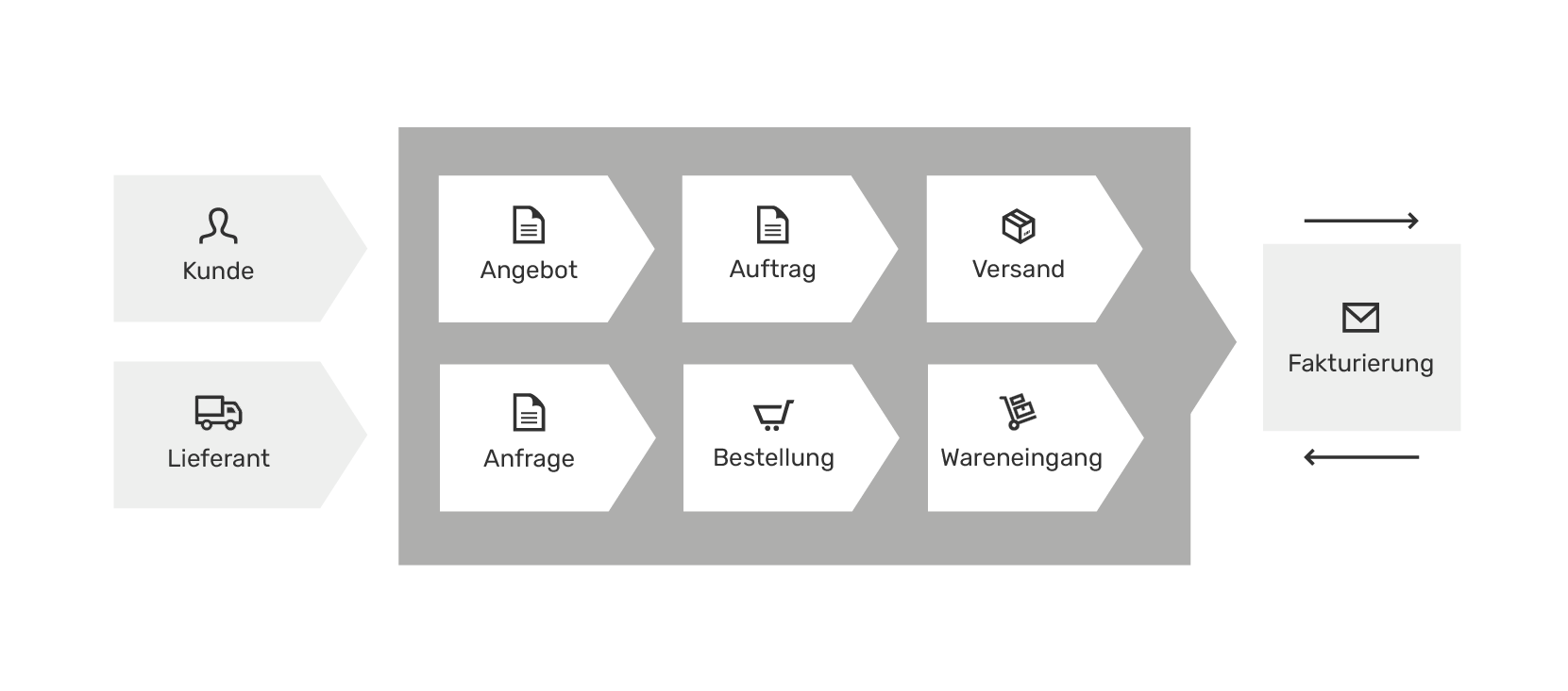 ERP-Schnittstellen im Online-Shop ERP-Schnittstellen im Online-Shop