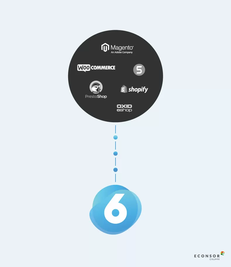 Migration zu Shopware 6 Migration zu Shopware 6