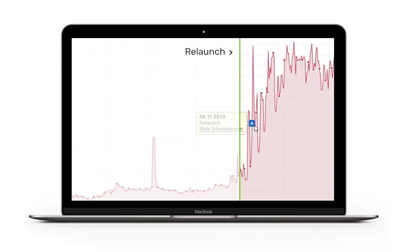 Ihr Relaunch Agentur Ihr Relaunch Agentur