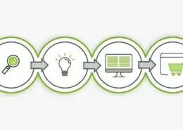 Guided Selling / Shopping Grafik