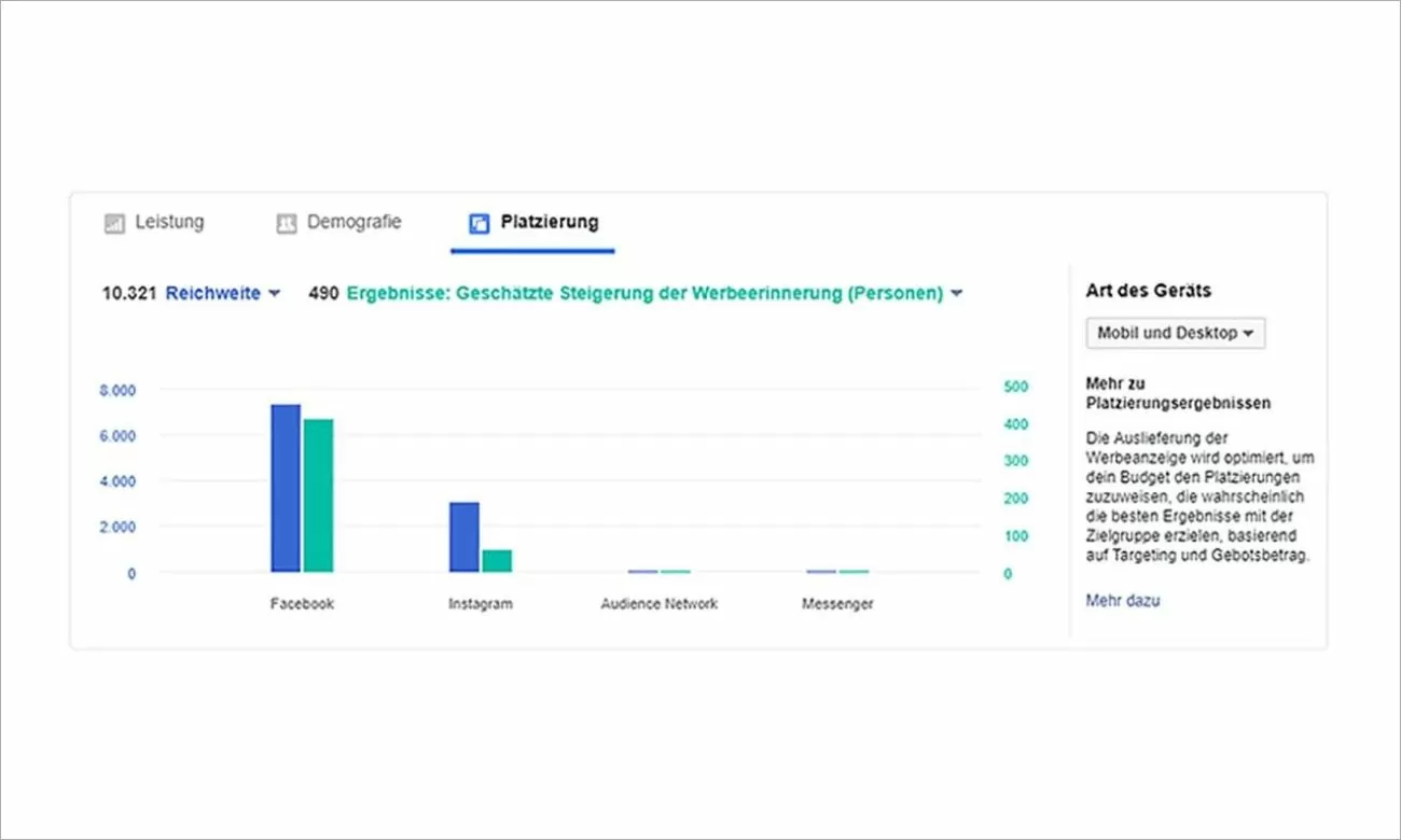 Suchmaschinenoptimierung Facebook Werbeanzeigenmanager Königskinder Gesteigerte Werbeerinnerung und mehr Reichweite durch Facebook & Instagram Ads