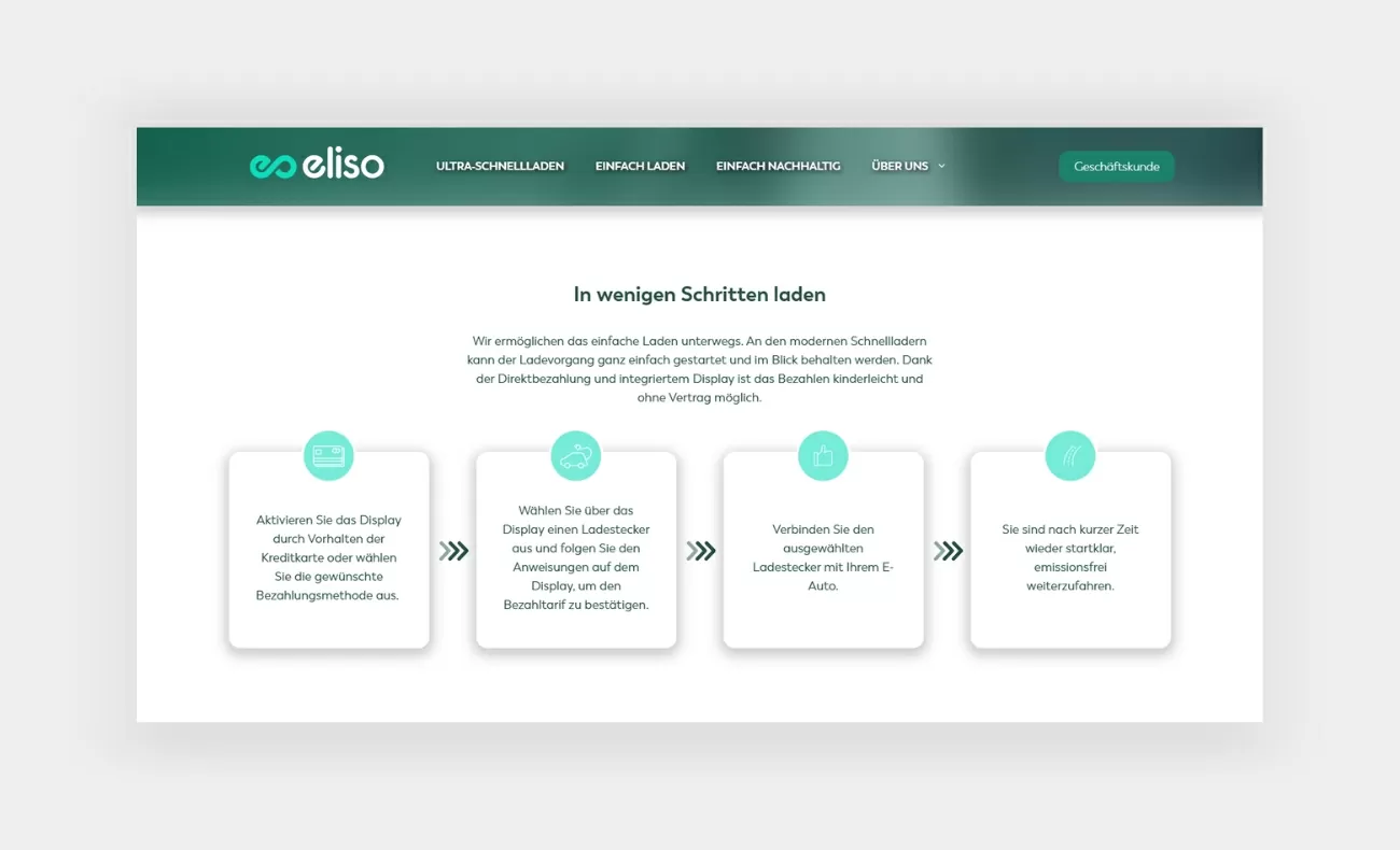 eliso einfach Laden Eine Beschreibung in vier Schritten, wie es in wenigen Schritten geladen wird