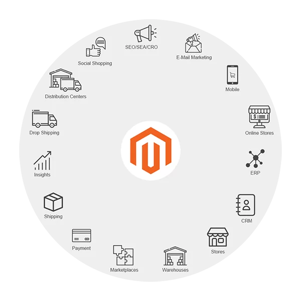 magento-3-small